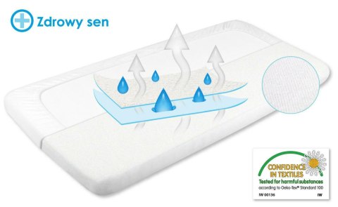 Podkład higieniczny 40/50x80/90 frotte 1 biały nieprzemakalne prześcieradło z gumką Podkład higieniczny 40/50x80/90 frotte 1 biały nieprzemakalne prześcieradło z gumką